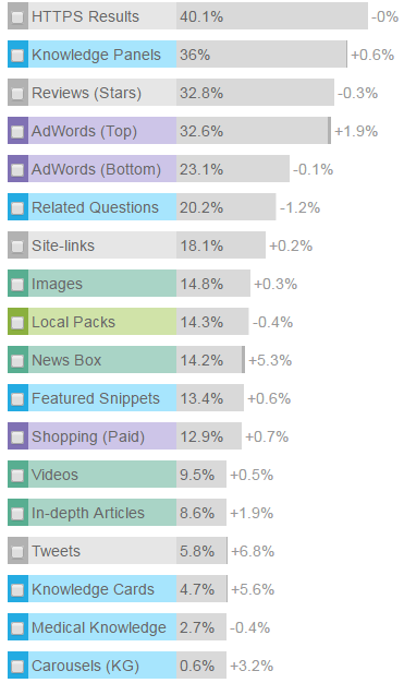 serp results
